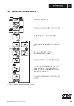 Предварительный просмотр 15 страницы SEW-Eurodrive MOVITRAC 0500 Operating Instructions Manual