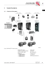 Предварительный просмотр 9 страницы SEW-Eurodrive MOVITRAC 07 System Manual