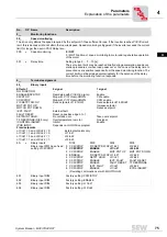 Предварительный просмотр 75 страницы SEW-Eurodrive MOVITRAC 07 System Manual