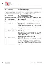 Предварительный просмотр 80 страницы SEW-Eurodrive MOVITRAC 07 System Manual