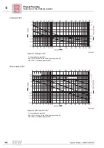 Предварительный просмотр 94 страницы SEW-Eurodrive MOVITRAC 07 System Manual