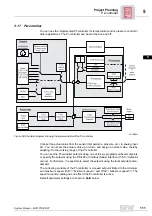 Предварительный просмотр 111 страницы SEW-Eurodrive MOVITRAC 07 System Manual