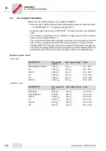 Предварительный просмотр 132 страницы SEW-Eurodrive MOVITRAC 07 System Manual