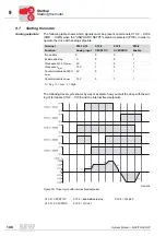 Предварительный просмотр 148 страницы SEW-Eurodrive MOVITRAC 07 System Manual