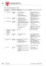 Предварительный просмотр 160 страницы SEW-Eurodrive MOVITRAC 07 System Manual