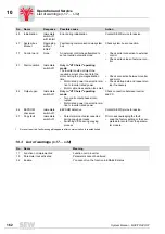 Предварительный просмотр 162 страницы SEW-Eurodrive MOVITRAC 07 System Manual