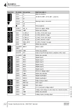 Preview for 32 page of SEW-Eurodrive MOVITRAC advanced Compact Operating Instructions