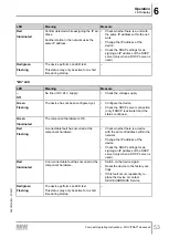 Preview for 53 page of SEW-Eurodrive MOVITRAC advanced Compact Operating Instructions