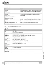 Preview for 54 page of SEW-Eurodrive MOVITRAC advanced Compact Operating Instructions