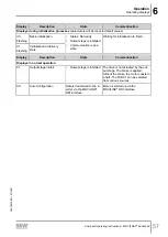 Preview for 57 page of SEW-Eurodrive MOVITRAC advanced Compact Operating Instructions