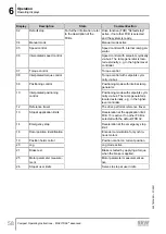 Preview for 58 page of SEW-Eurodrive MOVITRAC advanced Compact Operating Instructions