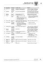 Preview for 25 page of SEW-Eurodrive MOVITRAC B Operating Instructions Manual