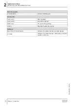 Preview for 8 page of SEW-Eurodrive MOVITRAC LTE-B+ Manual