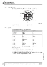 Предварительный просмотр 28 страницы SEW-Eurodrive MOVITRANS TPM12B Operating Instructions Manual