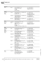 Предварительный просмотр 38 страницы SEW-Eurodrive MOVITRANS TPM12B Operating Instructions Manual