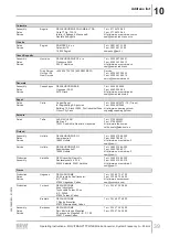 Предварительный просмотр 39 страницы SEW-Eurodrive MOVITRANS TPM12B Operating Instructions Manual