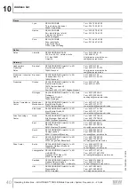Предварительный просмотр 40 страницы SEW-Eurodrive MOVITRANS TPM12B Operating Instructions Manual