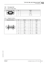 Предварительный просмотр 43 страницы SEW-Eurodrive OPT11D-150-0 Operating Instructions Manual