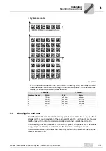 Preview for 15 page of SEW-Eurodrive PCV80A-F200-R4-V19-SEW Manual