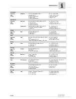 Preview for 21 page of SEW-Eurodrive PSB311 Operating Instructions Manual