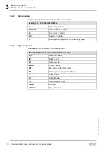 Предварительный просмотр 18 страницы SEW-Eurodrive PSH CM2H Series Operating Instructions Manual