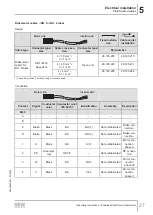 Предварительный просмотр 27 страницы SEW-Eurodrive PSH CM2H Series Operating Instructions Manual