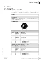 Предварительный просмотр 29 страницы SEW-Eurodrive PSH CM2H Series Operating Instructions Manual