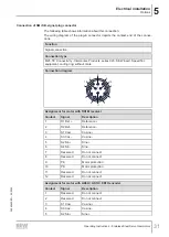 Предварительный просмотр 31 страницы SEW-Eurodrive PSH CM2H Series Operating Instructions Manual