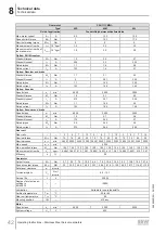 Предварительный просмотр 42 страницы SEW-Eurodrive PSH CM2H Series Operating Instructions Manual