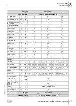 Предварительный просмотр 43 страницы SEW-Eurodrive PSH CM2H Series Operating Instructions Manual