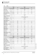 Предварительный просмотр 46 страницы SEW-Eurodrive PSH CM2H Series Operating Instructions Manual