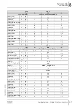 Предварительный просмотр 47 страницы SEW-Eurodrive PSH CM2H Series Operating Instructions Manual