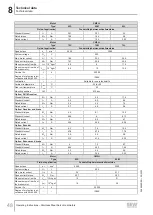 Предварительный просмотр 48 страницы SEW-Eurodrive PSH CM2H Series Operating Instructions Manual