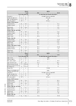 Предварительный просмотр 49 страницы SEW-Eurodrive PSH CM2H Series Operating Instructions Manual