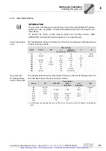 Preview for 24 page of SEW-Eurodrive R17 DRS71S4 Assembly And Operating Instructions Manual