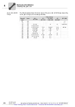 Preview for 25 page of SEW-Eurodrive R17 DRS71S4 Assembly And Operating Instructions Manual