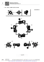 Preview for 121 page of SEW-Eurodrive R17 DRS71S4 Assembly And Operating Instructions Manual