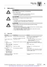 Preview for 146 page of SEW-Eurodrive R17 DRS71S4 Assembly And Operating Instructions Manual