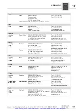 Preview for 150 page of SEW-Eurodrive R17 DRS71S4 Assembly And Operating Instructions Manual