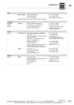 Preview for 160 page of SEW-Eurodrive R17 DRS71S4 Assembly And Operating Instructions Manual