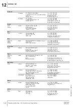 Preview for 54 page of SEW-Eurodrive SLC Series Operating Instructions Manual