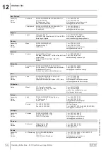 Preview for 56 page of SEW-Eurodrive SLC Series Operating Instructions Manual