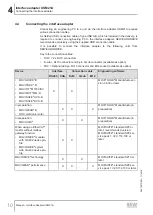 Preview for 10 page of SEW-Eurodrive USM21A Manual