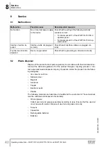 Preview for 40 page of SEW-Eurodrive WOP11D-100-0 Operating Instructions Manual