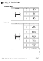 Preview for 48 page of SEW-Eurodrive WOP11D-100-0 Operating Instructions Manual