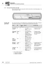 Preview for 110 page of SEW MOVIFIT SC series Operating Instructions Manual