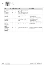 Preview for 118 page of SEW MOVIFIT SC series Operating Instructions Manual