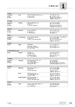 Preview for 143 page of SEW MOVIFIT SC series Operating Instructions Manual