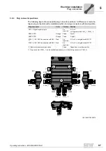 Preview for 87 page of SEW movigear sni-b Operating Instructions Manual