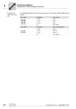 Preview for 92 page of SEW movigear sni-b Operating Instructions Manual